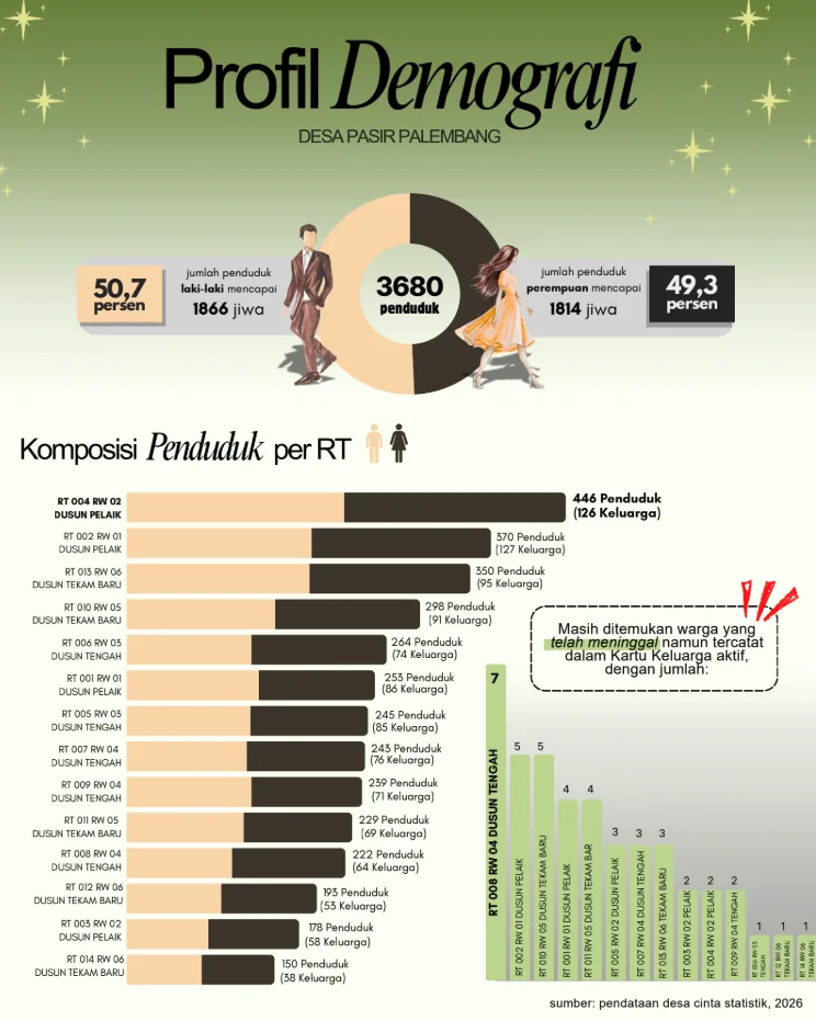 Infografis Demografi Canva